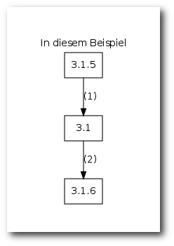 kernelbau-diagramm-2-2.png
