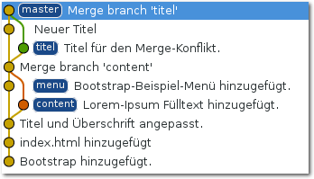 git2-branch-merge3.png